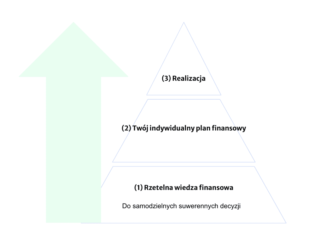 Twój indywidualny plan finansowy