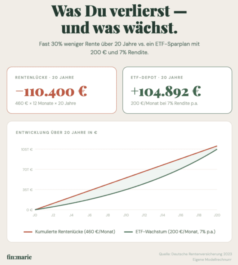 Der Powermove: Rentenbescheid anfordern und Dein Geld schwarz auf Weiß sehen