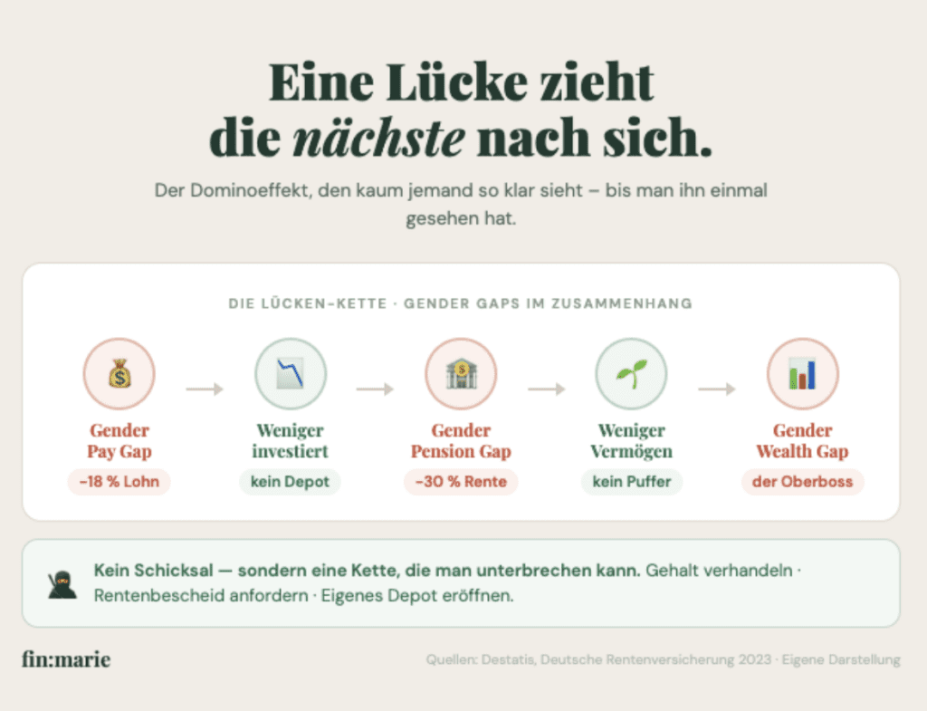 Fazit: Deine drei Powermoves in a Nutshell – Stift raus 🥷