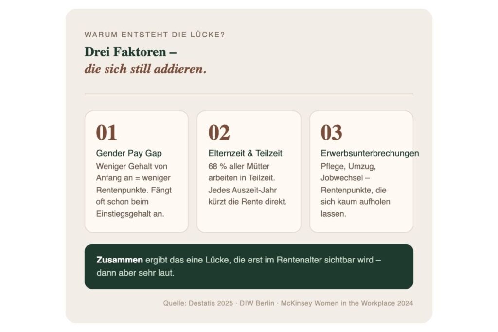 Gender Pension Gap