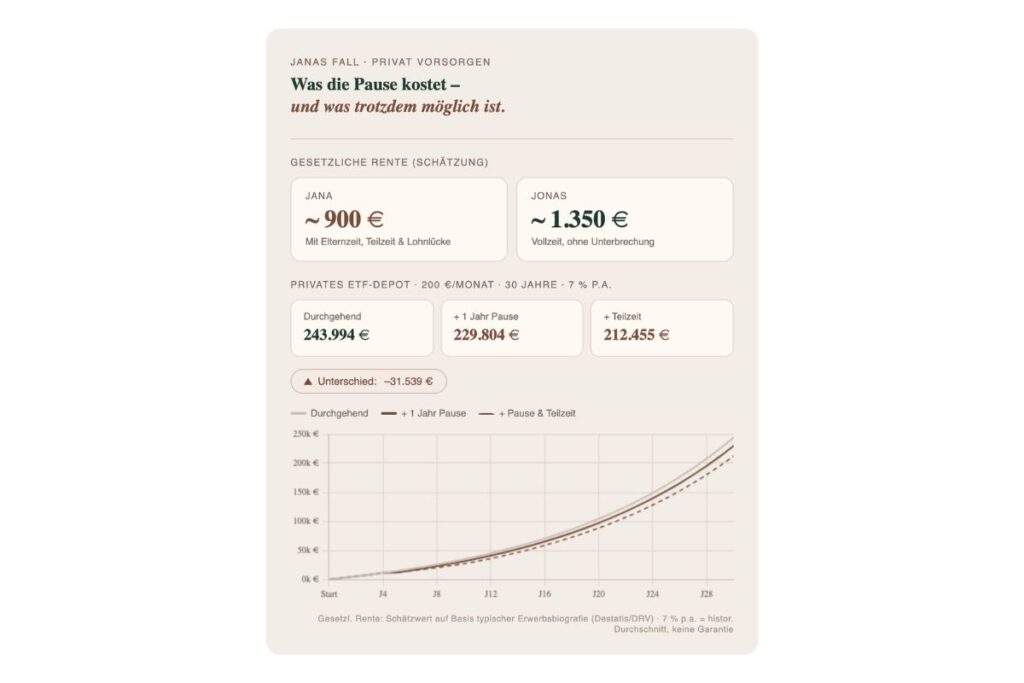 Gender Pension Gap 2