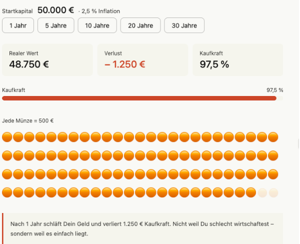 Geld-Typ 1: “Die Sparerin”