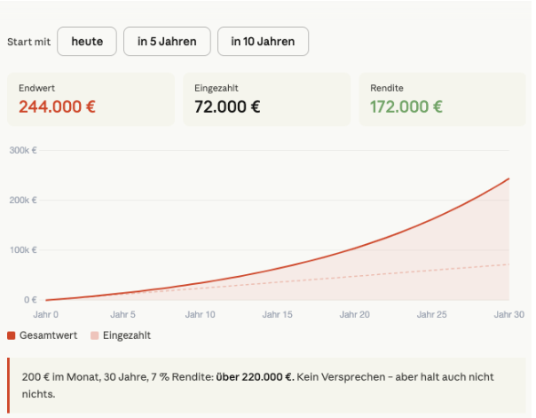 Was hinter dem Geld-Typ “Die Genießerin” steckt 🍷